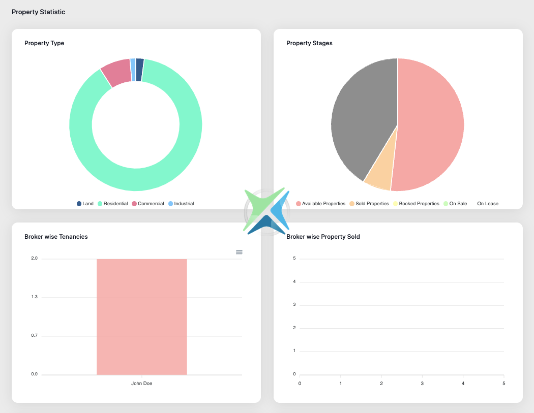 Real Estate Property Management Analytic Tools