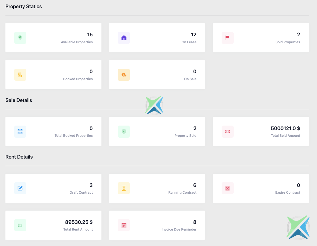 Real Estate Property Analytic Dashboard Software