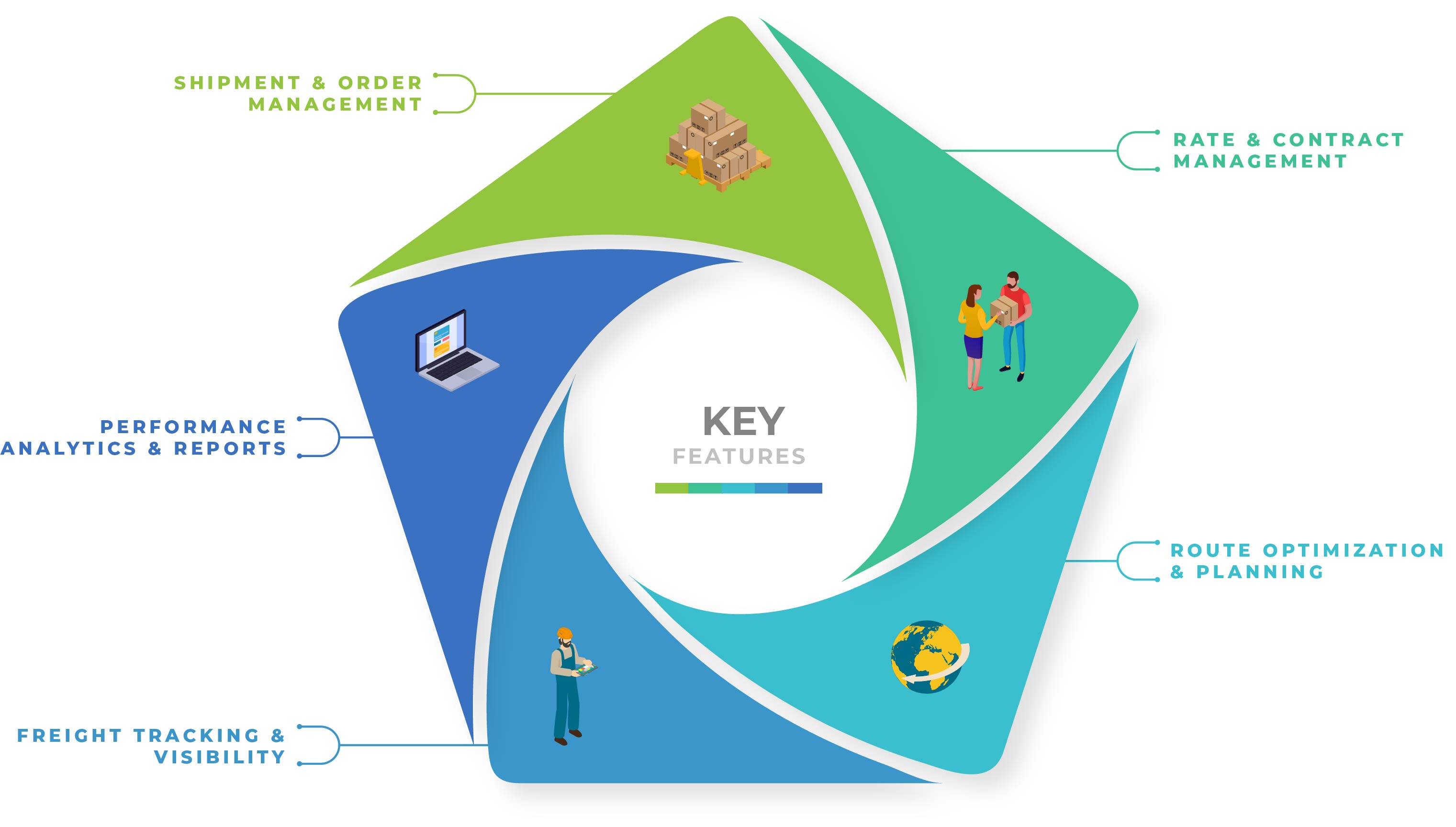 TMS Freight Brokerage ERP Software